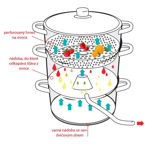 Odšťavovací hrniec 8 l