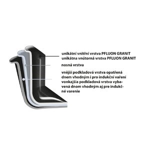 Panvica GRANDE Wok pr. 30 cm