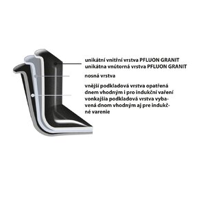 Panvica GRANDE na grilovanie 26x26 cm